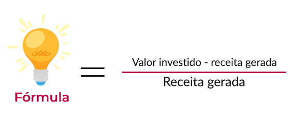 ROI - Retorno sobre o Investimento