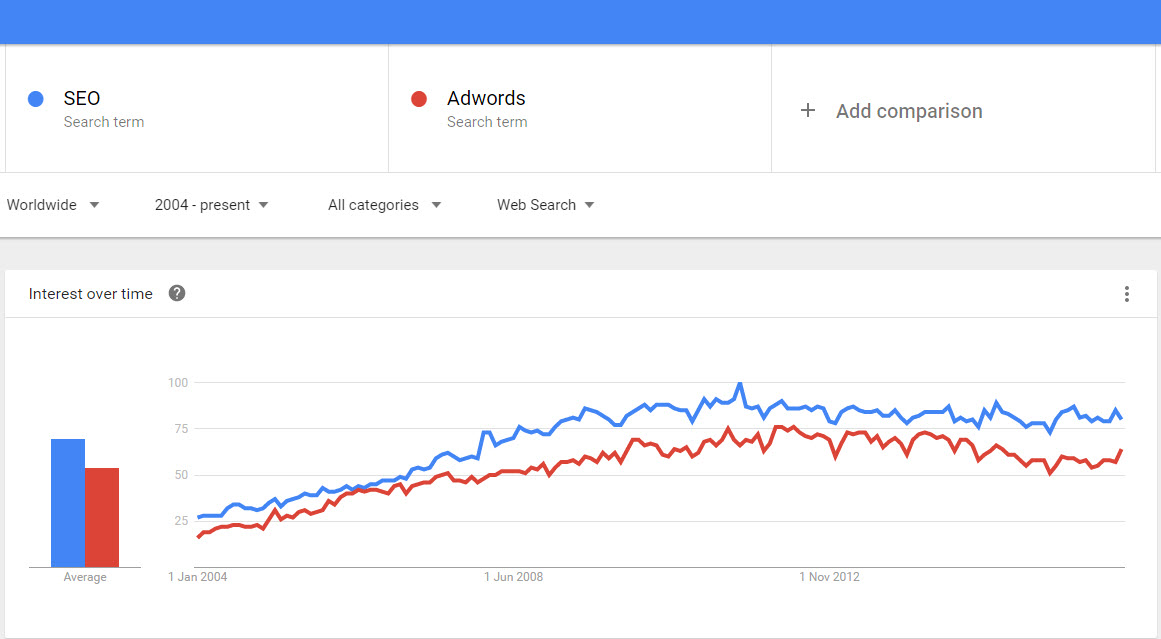 google trends pricing google trends pricing