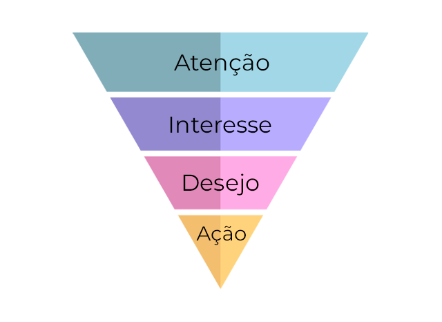 como anunciar na internet