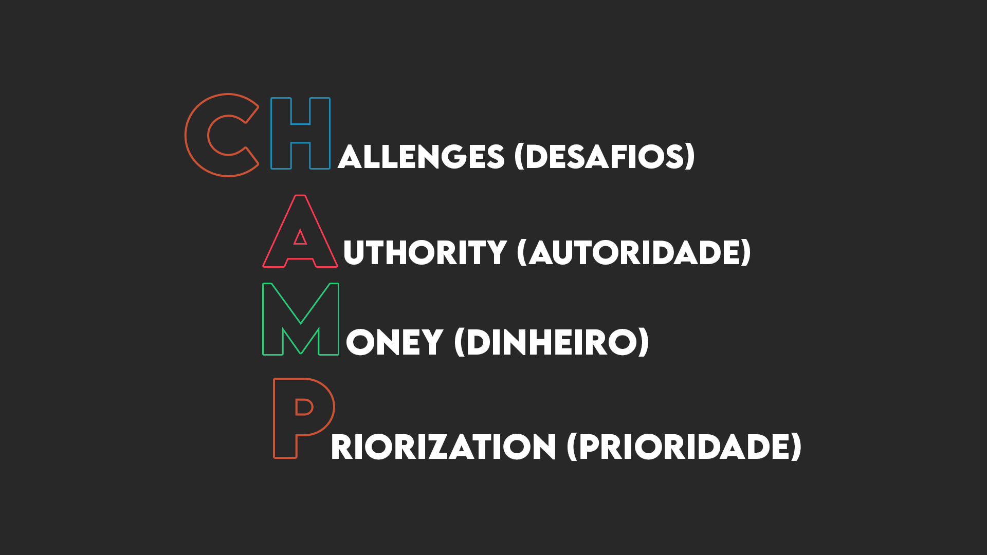 CHAMP leads qualificados, challegens (desafios), authority (autoridade), money (dinheiro), priorization (prioridade).