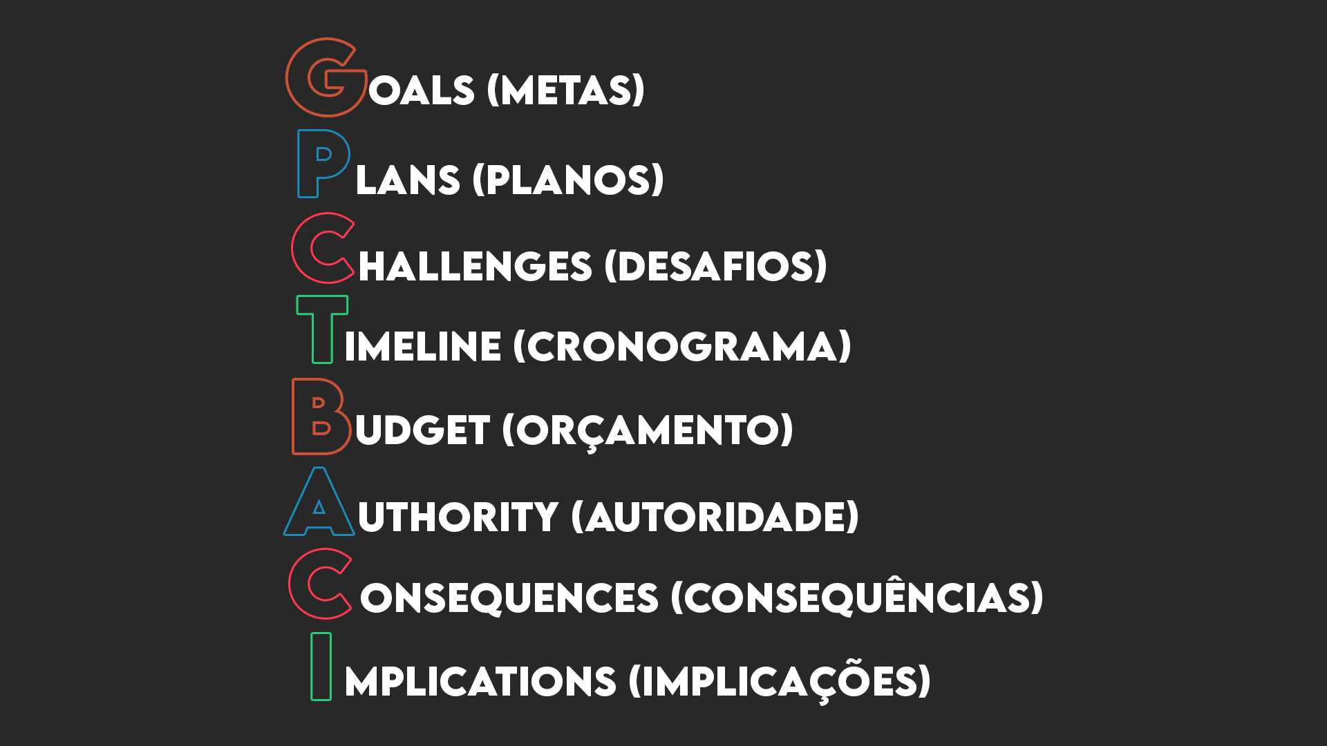 GPCTBA_C&I leads qualificados, goals (metas), plans (planos), challenges (desafios), timeline (cronograma), budget (orçamento), authority (autoridade), consequences (consequências), implications (implicações).