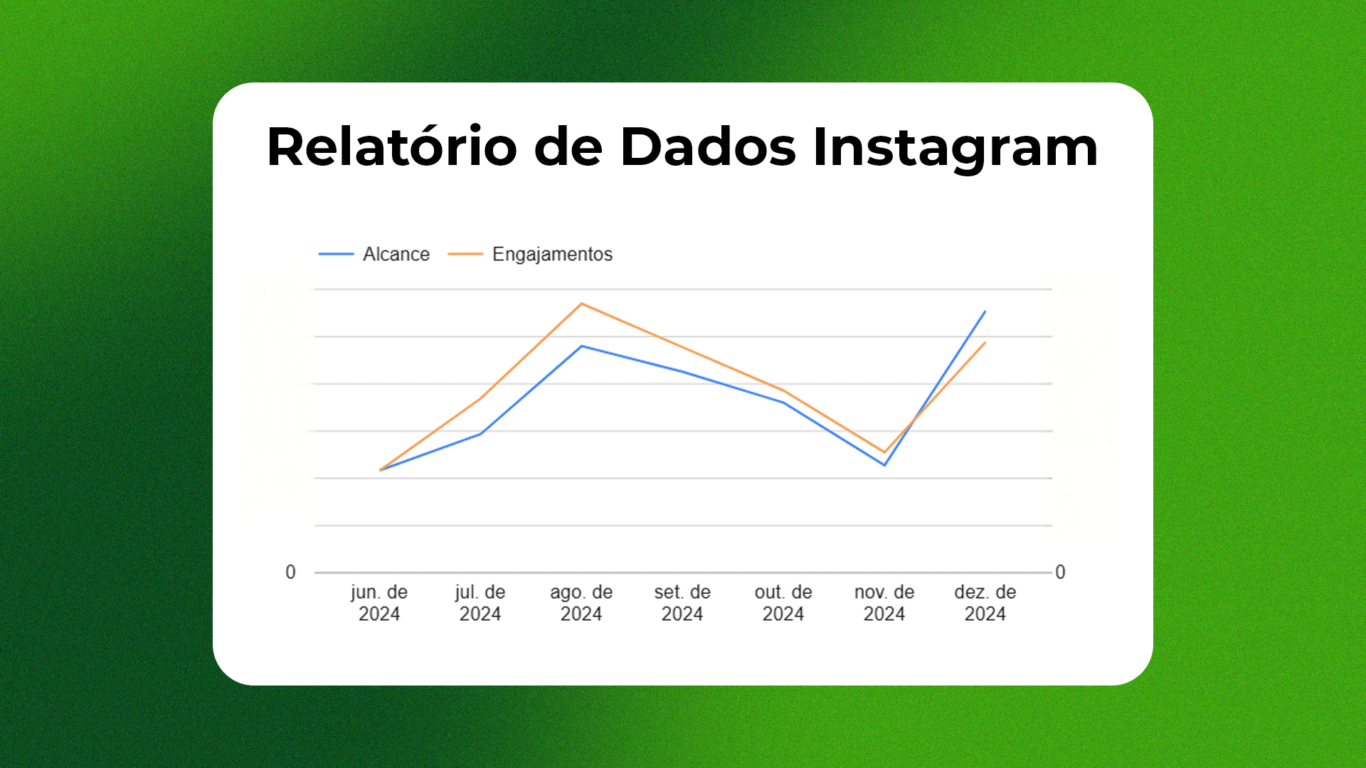 Marketing para Cooperativas