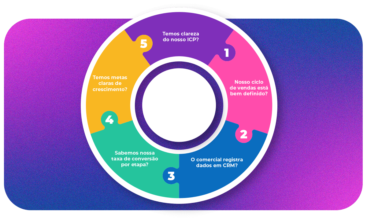 Agência de marketing para B2B